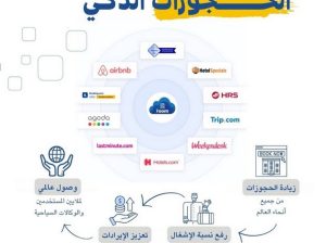 نظام حجوزات الفنادق الذكي iroom المصمم لمساعدتك