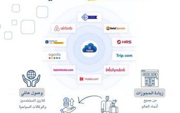 نظام حجوزات الفنادق الذكي iroom المصمم لمساعدتك